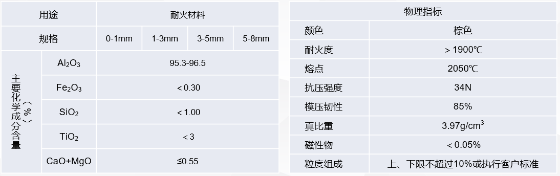 晉綱公司耐火原料系列